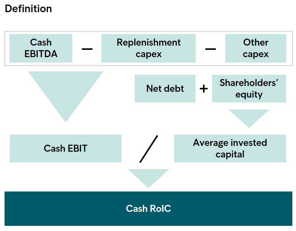 Financial Targets 