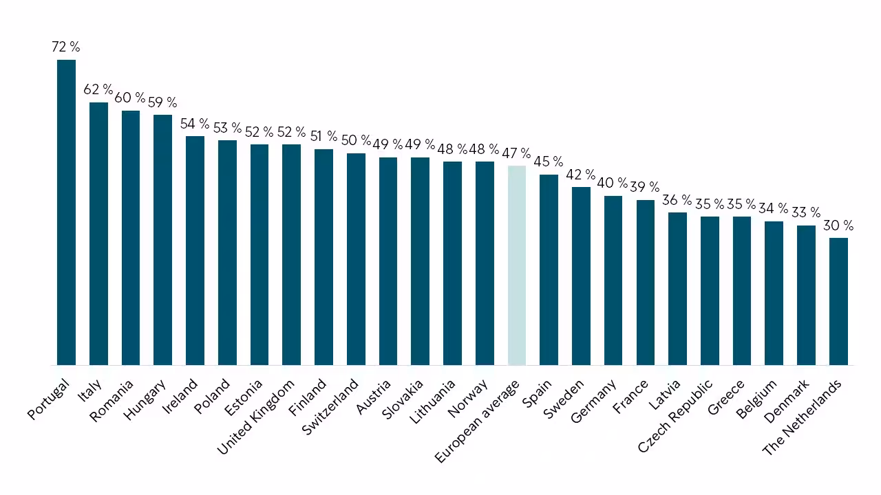 Graphs Countries