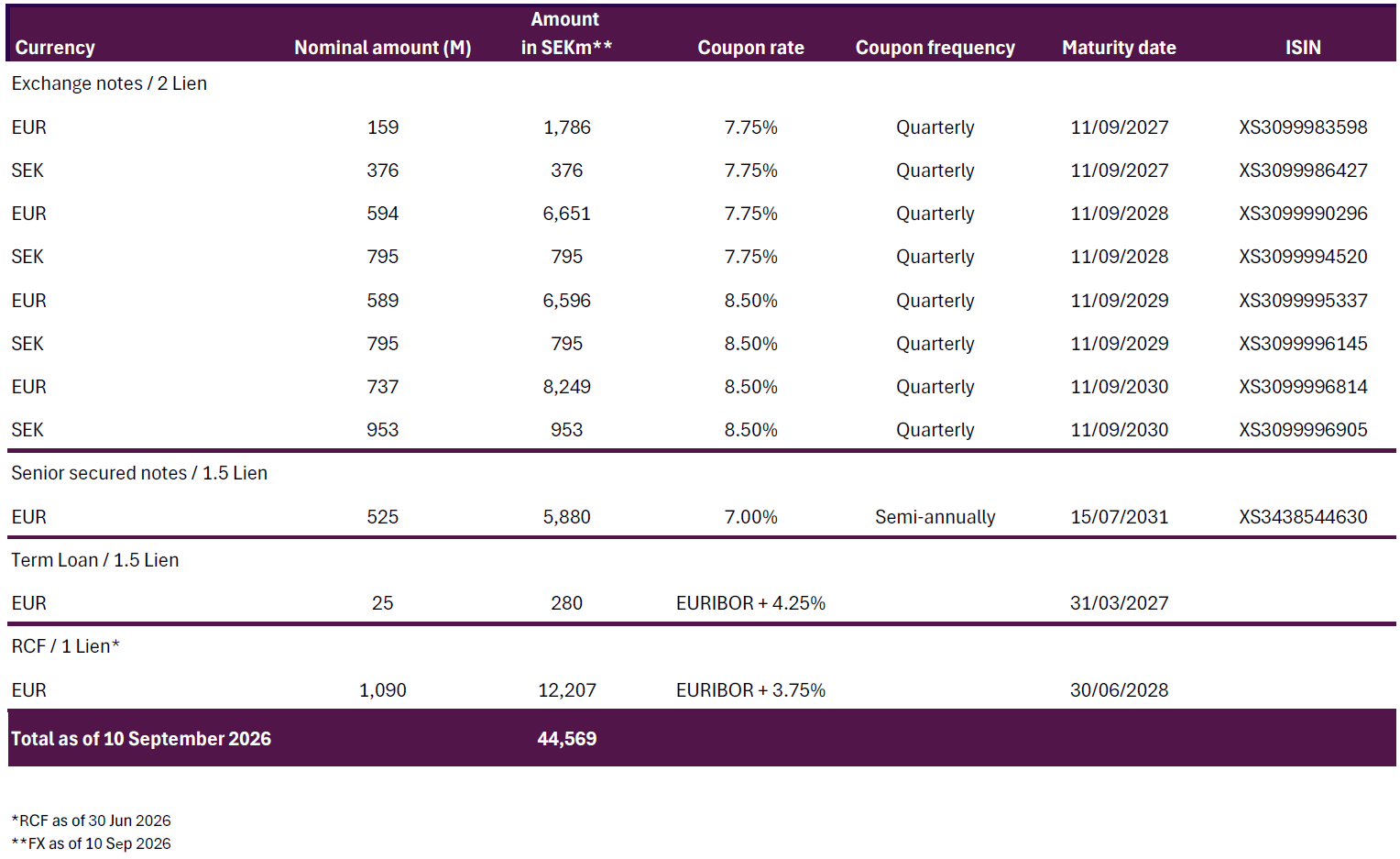 Maturity Profile IAB 20260915
