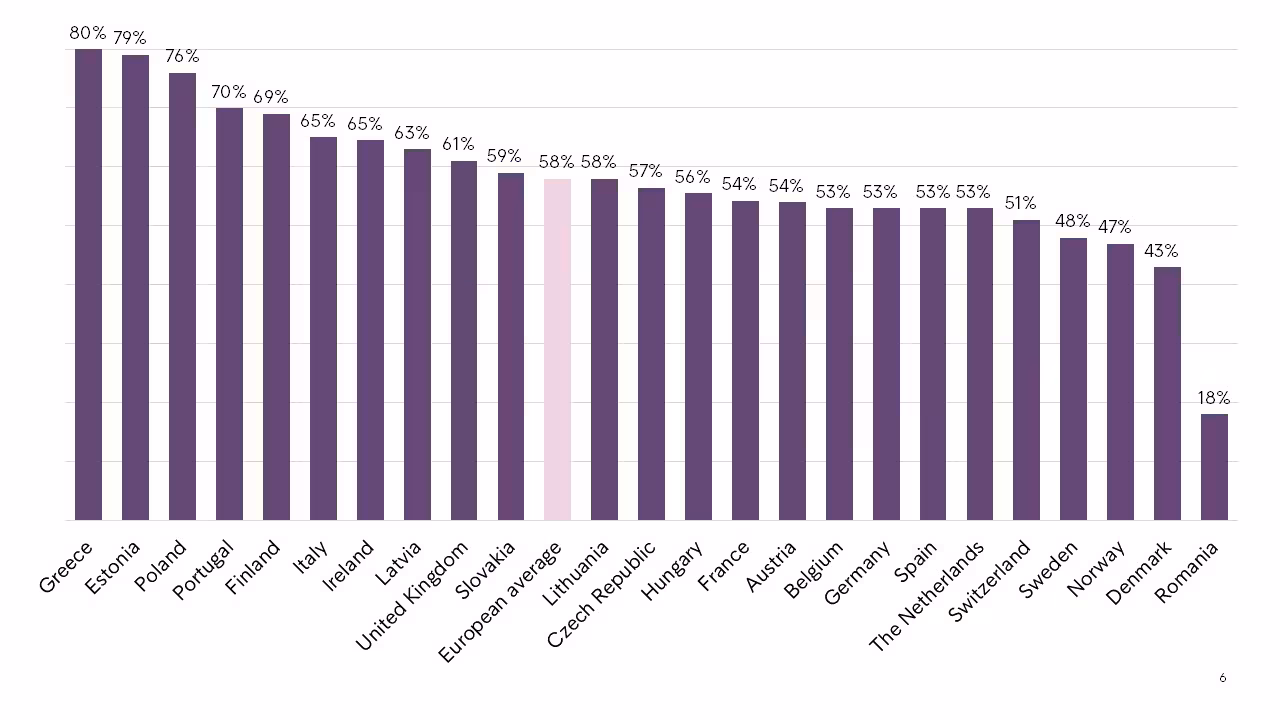 ECPR 2020 Covid 19 Whitepaper Europeans Save Less Due To Covid 19 Countries