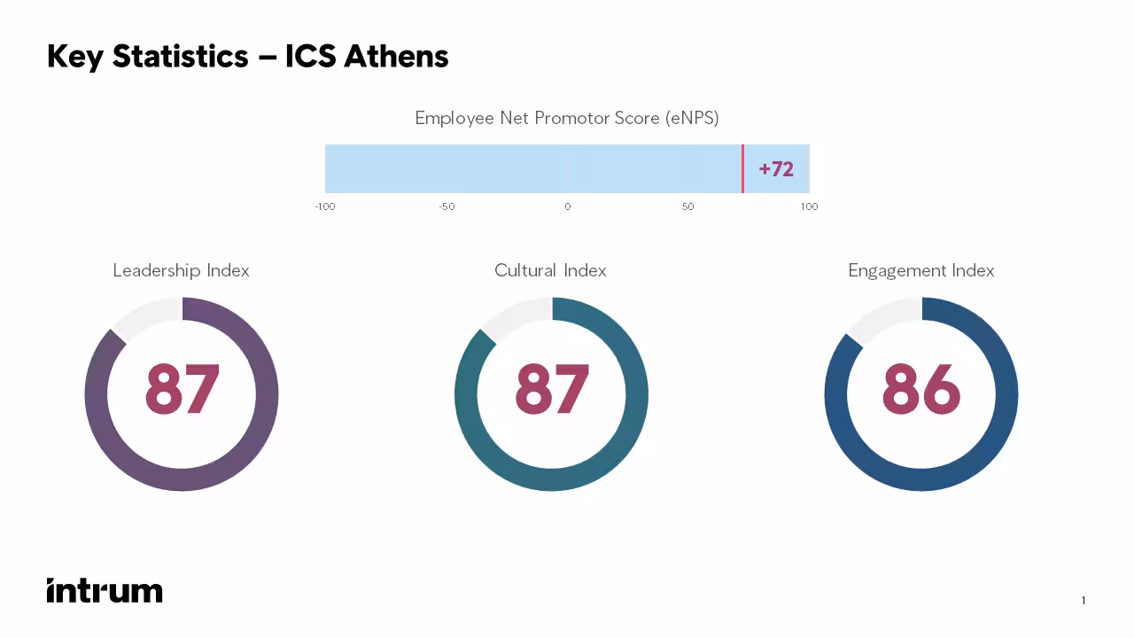 Key Stats Graph