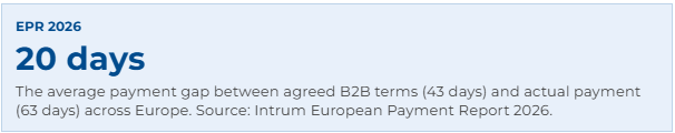 EPR 2026 Payment Gap 20 Days