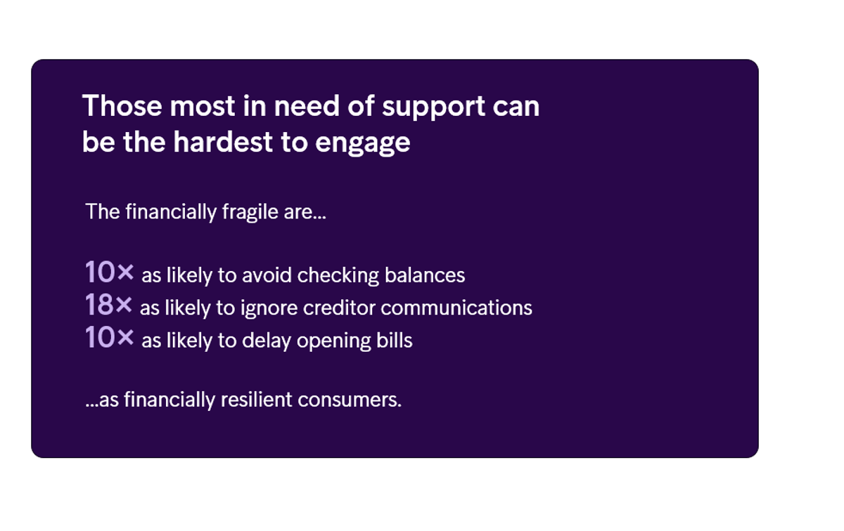 Intrum ECPR 2026 Engagement Fragile Consumers